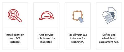 AWS Inspector