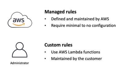 AWS Config Rules