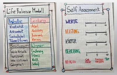Life balance model according Trappitsch