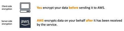 Supported Enryption in AWS