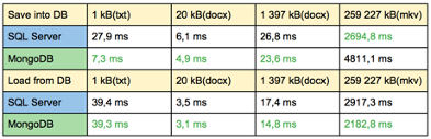 Comparison SQL vs. NoSQL